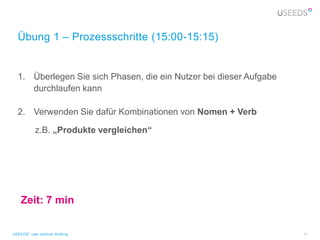 Übung 1 – Prozessschritte (15:00-15:15)


  1. Überlegen Sie sich Phasen, die ein Nutzer bei dieser Aufgabe
     durchlaufen kann

  2. Verwenden Sie dafür Kombinationen von Nomen + Verb

           z.B. „Produkte vergleichen“




    Zeit: 7 min

USEEDS° user centred thinking                                       10
 