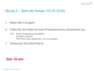 Übung 2 – Sicht der Nutzer (15:15-15:25)


  1. Bilden Sie 2 Gruppen

  2. Füllen Sie die Felder für Ihren Prozessschritt aus Nutzersicht aus
           z.B.: Need: Zusatzkosten darstellen
                 Emotion: unsicher
                 Pain Point: Neu registrieren, um zu bezahlen

  1. Verwenden Sie dafür Post-its




    Zeit: 10 min

USEEDS° user centred thinking                                             12
 