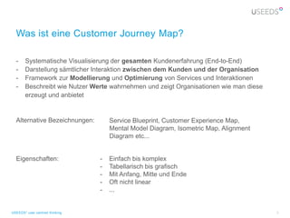 Was ist eine Customer Journey Map?

  -    Systematische Visualisierung der gesamten Kundenerfahrung (End-to-End)
  -    Darstellung sämtlicher Interaktion zwischen dem Kunden und der Organisation
  -    Framework zur Modellierung und Optimierung von Services und Interaktionen
  -    Beschreibt wie Nutzer Werte wahrnehmen und zeigt Organisationen wie man diese
       erzeugt und anbietet


  Alternative Bezeichnungen:        Service Blueprint, Customer Experience Map,
                                    Mental Model Diagram, Isometric Map, Alignment
                                    Diagram etc...


  Eigenschaften:                -   Einfach bis komplex
                                -   Tabellarisch bis grafisch
                                -   Mit Anfang, Mitte und Ende
                                -   Oft nicht linear
                                -   ...


USEEDS° user centred thinking                                                          3
 