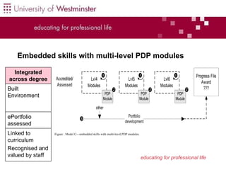 Use ePortfolios at The University Of Westminster | PPT