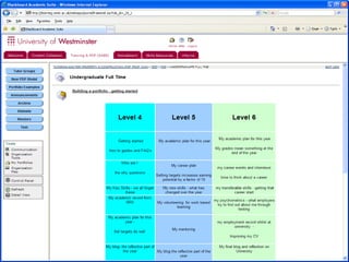 Use ePortfolios at The University Of Westminster | PPT