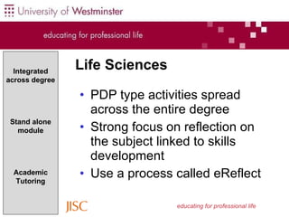 Use ePortfolios at The University Of Westminster | PPT
