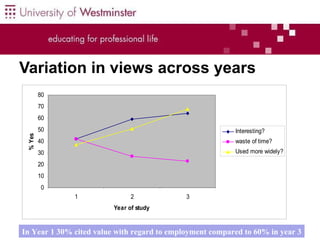 Use ePortfolios at The University Of Westminster | PPT