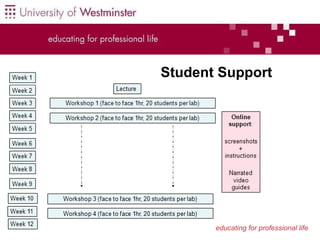 Use ePortfolios at The University Of Westminster | PPT