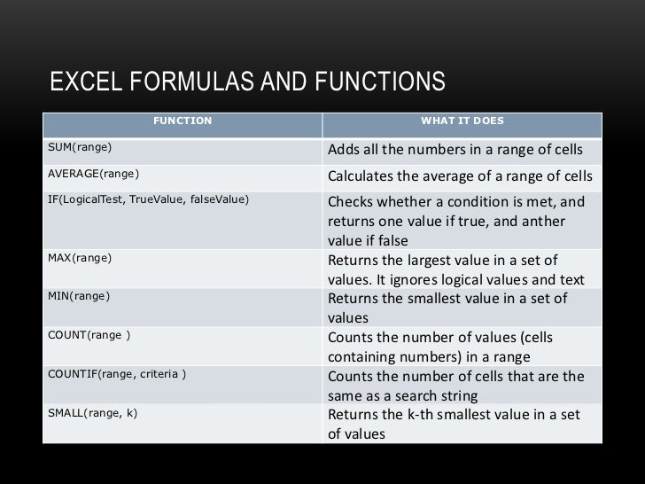 Use Excel Formulas