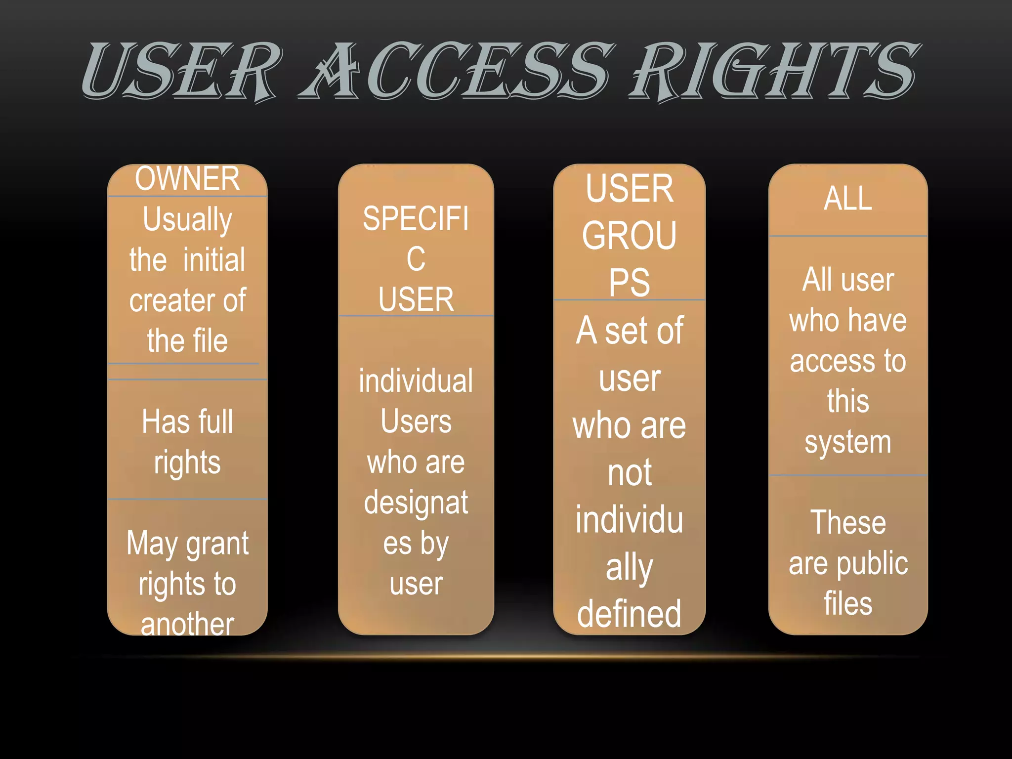 USER ACCESS RIGHTS
  OWNER                      USER        ALL
  Usually      SPECIFI
                             GROU
 the initial     C
                               PS       All user
 creater of     USER
                            A set of   who have
   the file
                                       access to
               individual     user
                                          this
  Has full       Users      who are     system
   rights       who are       not
                designat
                            individu     These
 May grant       es by
                              ally     are public
  rights to       user
                            defined       files
  another
 
