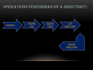 file system in operating system | PPTX