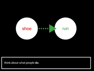 think about what people do.
runshoe
 