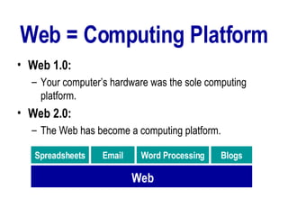 Web = Computing Platform Web 1.0:  Your computer’s hardware was the sole computing platform. Web 2.0:   The Web has become a computing platform. Web Spreadsheets Blogs Email Word   Processing 