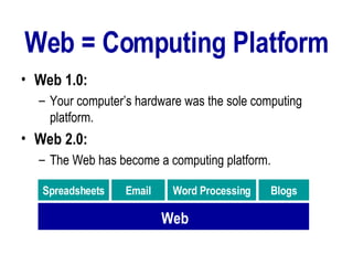 Web = Computing Platform <ul><li>Web 1.0:  </li></ul><ul><ul><li>Your computer’s hardware was the sole computing platform....