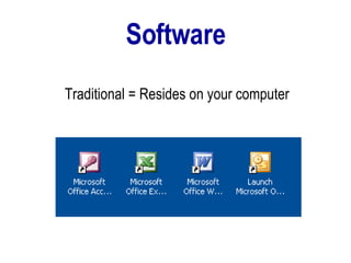 Software Traditional = Resides on your computer 