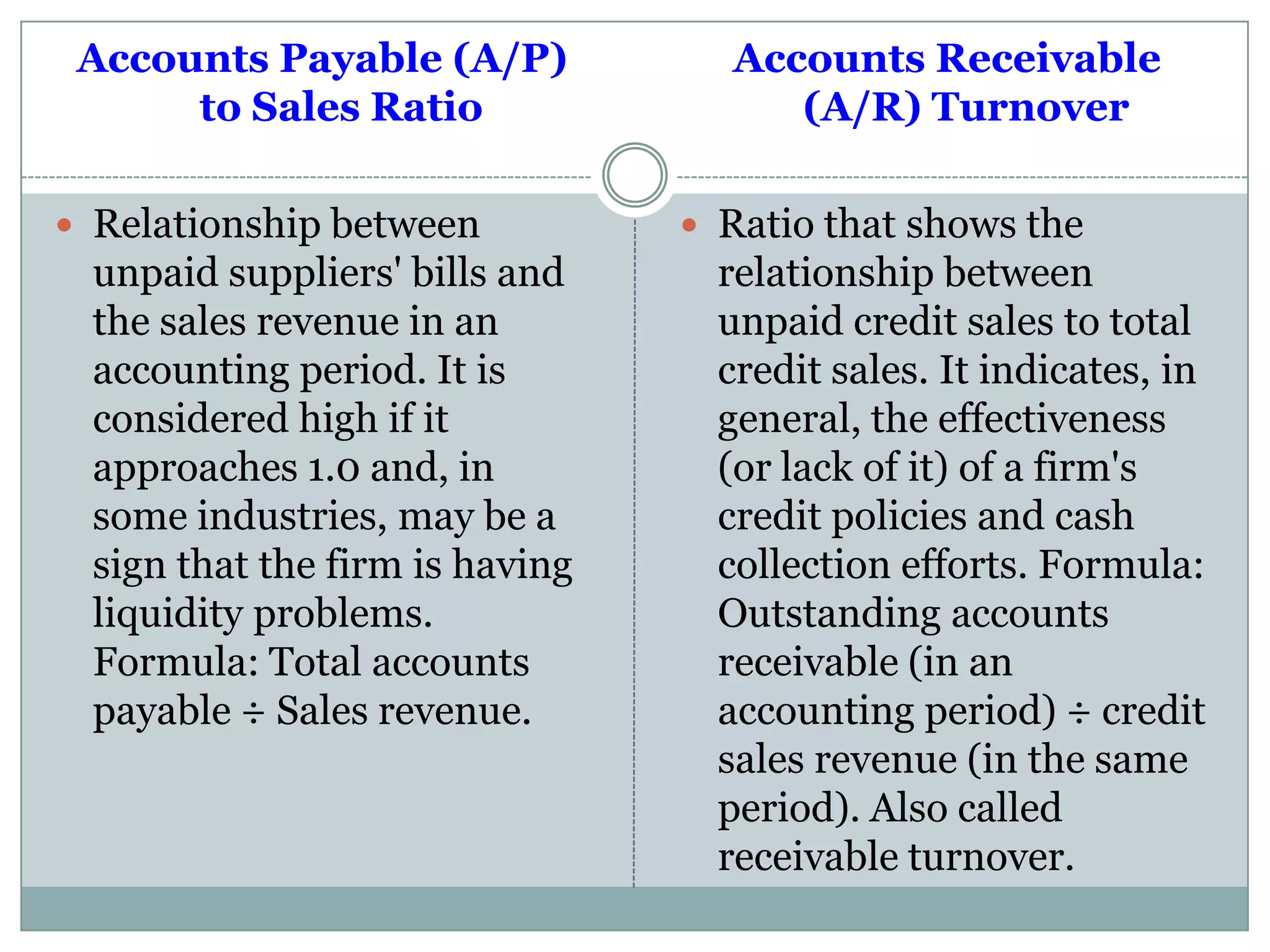 Accounts Payable (A/P)
to Sales Ratio
 Relationship between
unpaid suppliers' bills and
the sales revenue in an
accounting period. It is
considered high if it
approaches 1.0 and, in
some industries, may be a
sign that the firm is having
liquidity problems.
Formula: Total accounts
payable ÷ Sales revenue.
Accounts Receivable
(A/R) Turnover
 Ratio that shows the
relationship between
unpaid credit sales to total
credit sales. It indicates, in
general, the effectiveness
(or lack of it) of a firm's
credit policies and cash
collection efforts. Formula:
Outstanding accounts
receivable (in an
accounting period) ÷ credit
sales revenue (in the same
period). Also called
receivable turnover.
 