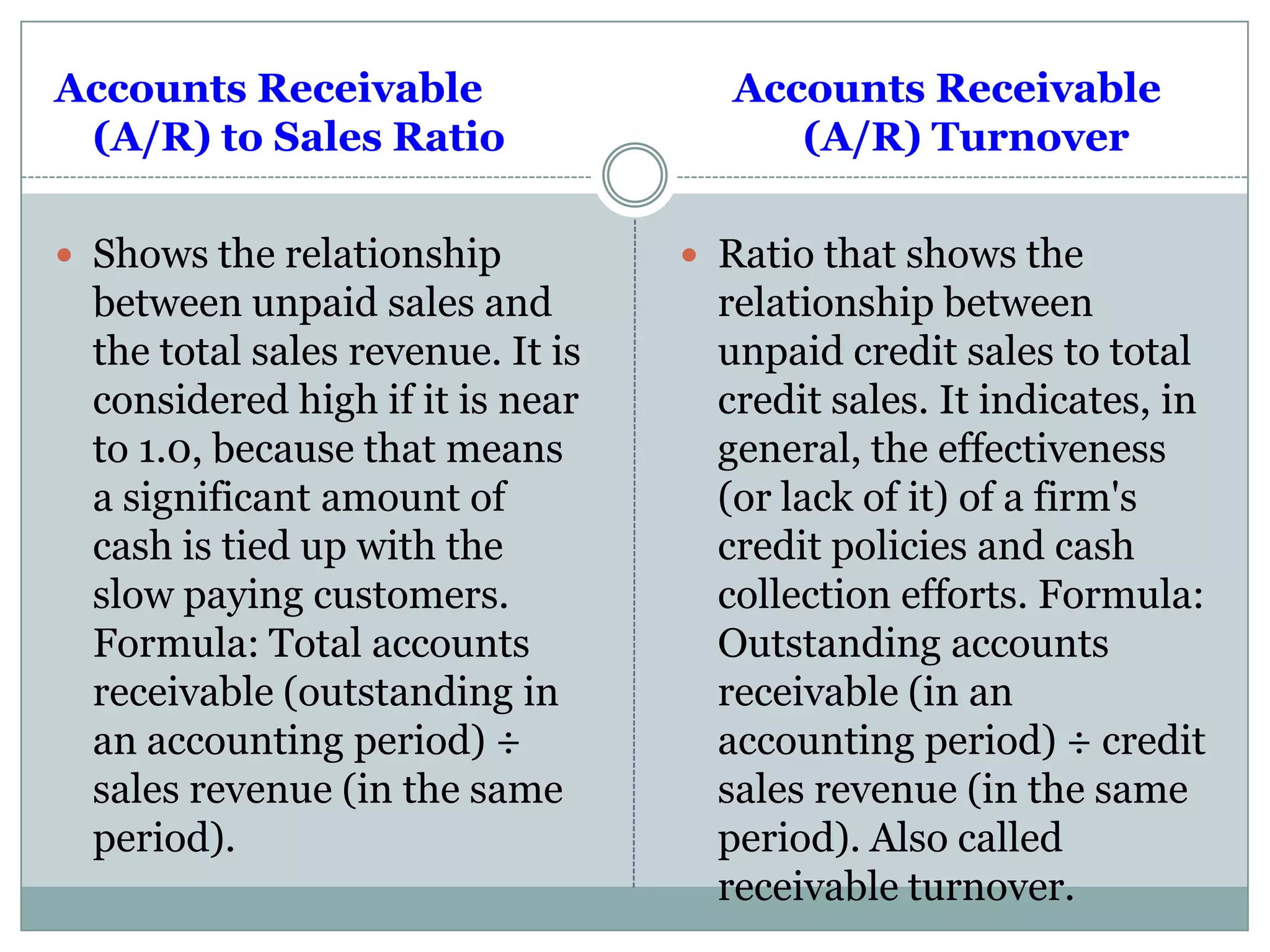 Accounts Receivable
(A/R) to Sales Ratio
 Shows the relationship
between unpaid sales and
the total sales revenue. It is
considered high if it is near
to 1.0, because that means
a significant amount of
cash is tied up with the
slow paying customers.
Formula: Total accounts
receivable (outstanding in
an accounting period) ÷
sales revenue (in the same
period).
Accounts Receivable
(A/R) Turnover
 Ratio that shows the
relationship between
unpaid credit sales to total
credit sales. It indicates, in
general, the effectiveness
(or lack of it) of a firm's
credit policies and cash
collection efforts. Formula:
Outstanding accounts
receivable (in an
accounting period) ÷ credit
sales revenue (in the same
period). Also called
receivable turnover.
 