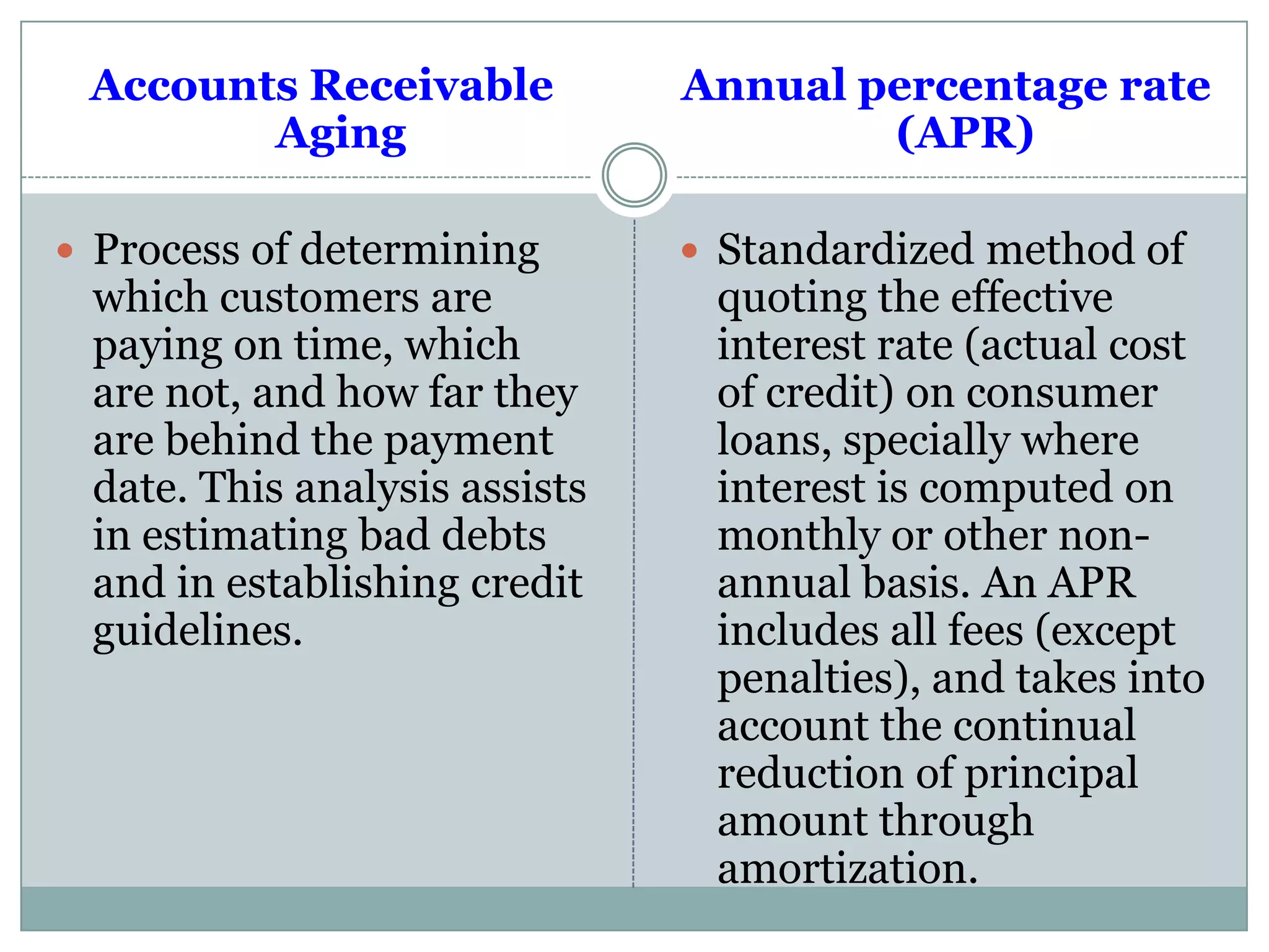 Accounts Receivable
Aging
 Process of determining
which customers are
paying on time, which
are not, and how far they
are behind the payment
date. This analysis assists
in estimating bad debts
and in establishing credit
guidelines.
Annual percentage rate
(APR)
 Standardized method of
quoting the effective
interest rate (actual cost
of credit) on consumer
loans, specially where
interest is computed on
monthly or other non-
annual basis. An APR
includes all fees (except
penalties), and takes into
account the continual
reduction of principal
amount through
amortization.
 