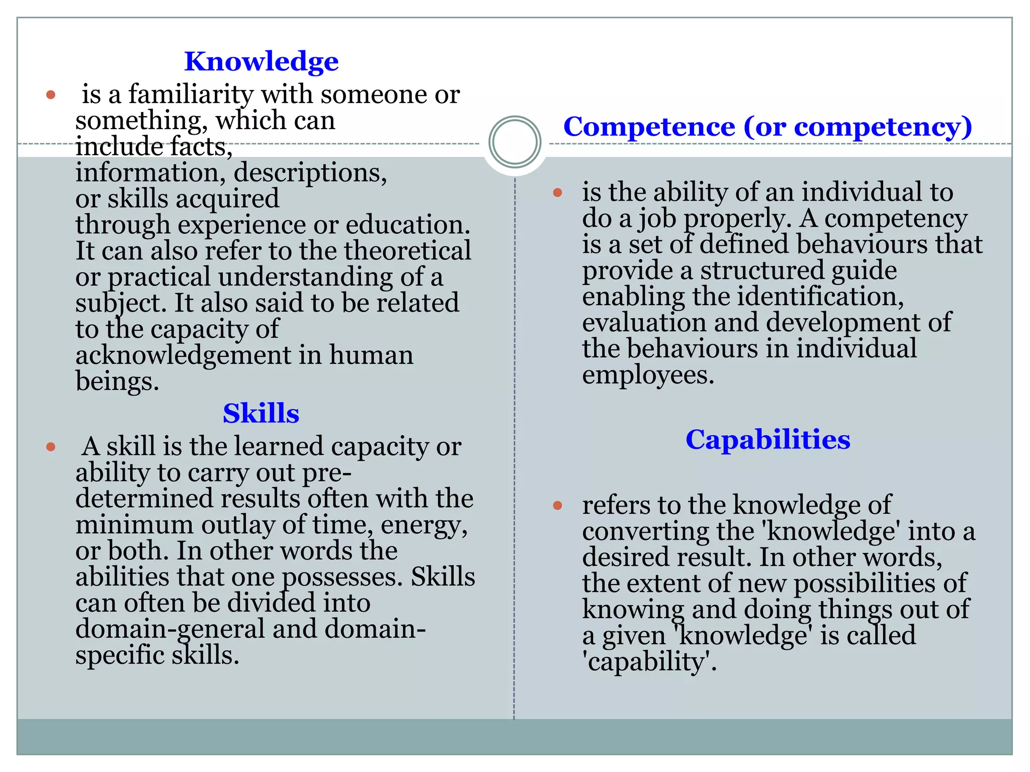 Knowledge
 is a familiarity with someone or
something, which can
include facts,
information, descriptions,
or skills acquired
through experience or education.
It can also refer to the theoretical
or practical understanding of a
subject. It also said to be related
to the capacity of
acknowledgement in human
beings.
Skills
 A skill is the learned capacity or
ability to carry out pre-
determined results often with the
minimum outlay of time, energy,
or both. In other words the
abilities that one possesses. Skills
can often be divided into
domain-general and domain-
specific skills.
Competence (or competency)
 is the ability of an individual to
do a job properly. A competency
is a set of defined behaviours that
provide a structured guide
enabling the identification,
evaluation and development of
the behaviours in individual
employees.
Capabilities
 refers to the knowledge of
converting the 'knowledge' into a
desired result. In other words,
the extent of new possibilities of
knowing and doing things out of
a given 'knowledge' is called
'capability'.
 