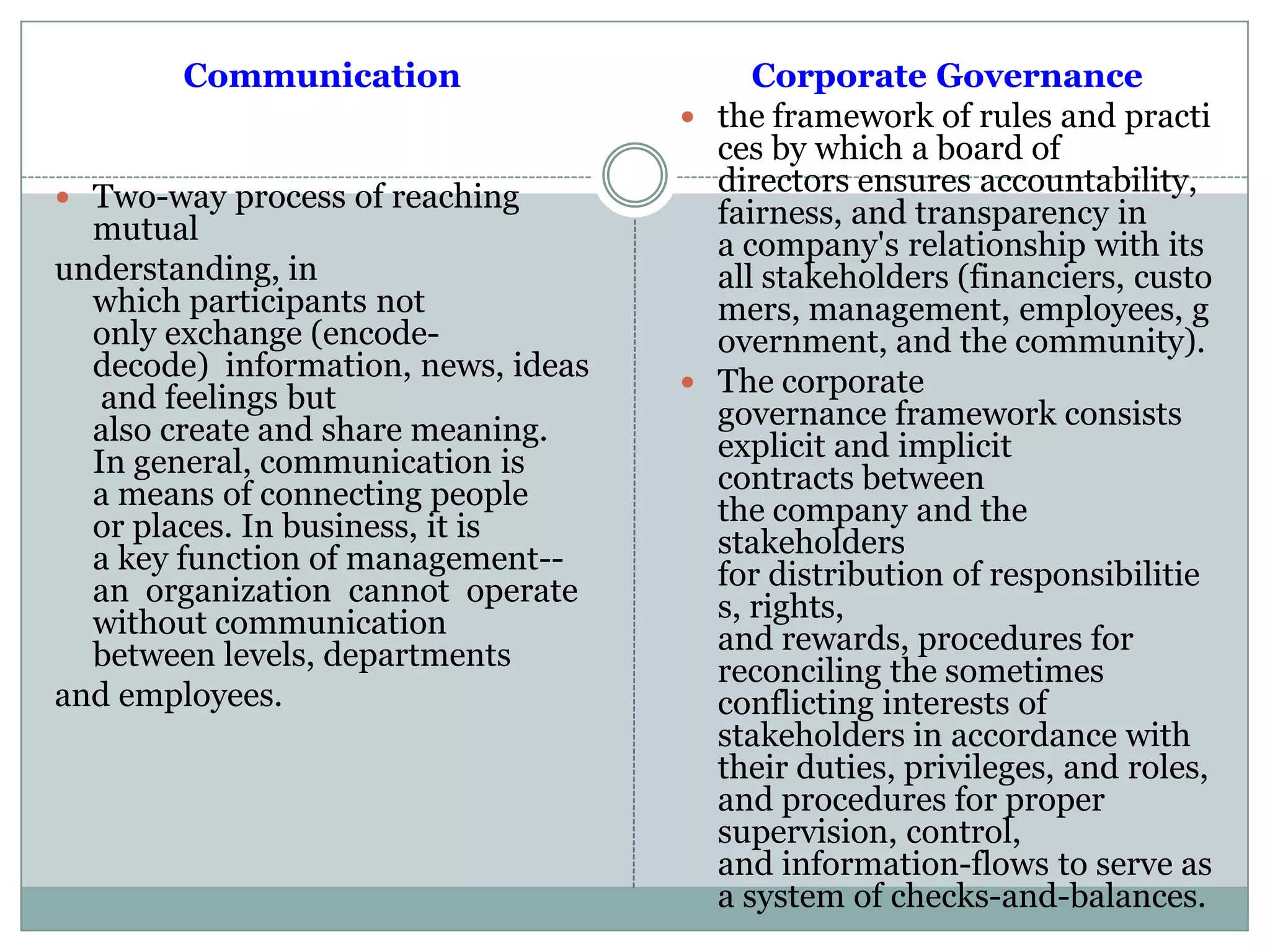 Communication
 Two-way process of reaching
mutual
understanding, in
which participants not
only exchange (encode-
decode) information, news, ideas
and feelings but
also create and share meaning.
In general, communication is
a means of connecting people
or places. In business, it is
a key function of management--
an organization cannot operate
without communication
between levels, departments
and employees.
Corporate Governance
 the framework of rules and practi
ces by which a board of
directors ensures accountability,
fairness, and transparency in
a company's relationship with its
all stakeholders (financiers, custo
mers, management, employees, g
overnment, and the community).
 The corporate
governance framework consists
explicit and implicit
contracts between
the company and the
stakeholders
for distribution of responsibilitie
s, rights,
and rewards, procedures for
reconciling the sometimes
conflicting interests of
stakeholders in accordance with
their duties, privileges, and roles,
and procedures for proper
supervision, control,
and information-flows to serve as
a system of checks-and-balances.
 