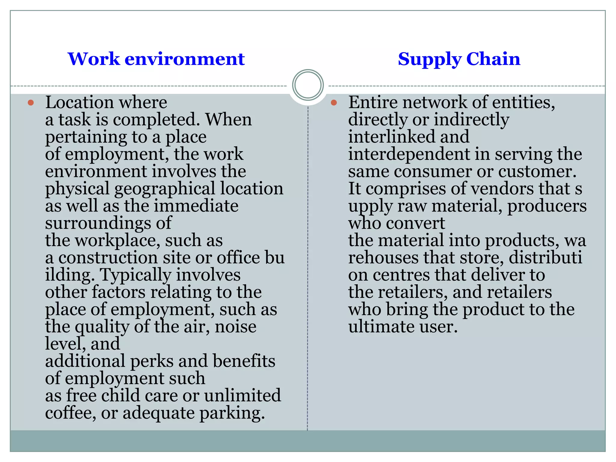Work environment
 Location where
a task is completed. When
pertaining to a place
of employment, the work
environment involves the
physical geographical location
as well as the immediate
surroundings of
the workplace, such as
a construction site or office bu
ilding. Typically involves
other factors relating to the
place of employment, such as
the quality of the air, noise
level, and
additional perks and benefits
of employment such
as free child care or unlimited
coffee, or adequate parking.
Supply Chain
 Entire network of entities,
directly or indirectly
interlinked and
interdependent in serving the
same consumer or customer.
It comprises of vendors that s
upply raw material, producers
who convert
the material into products, wa
rehouses that store, distributi
on centres that deliver to
the retailers, and retailers
who bring the product to the
ultimate user.
 