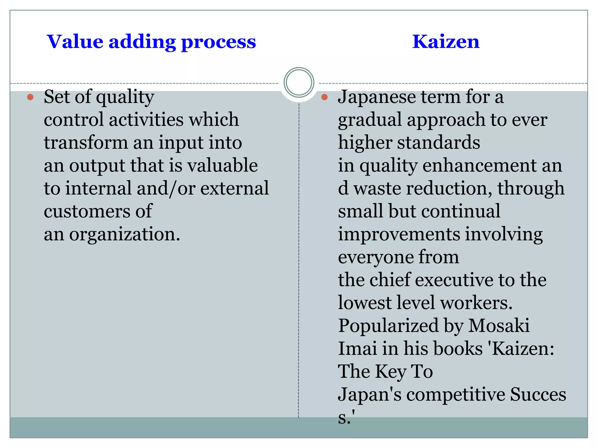 Value adding process
 Set of quality
control activities which
transform an input into
an output that is valuable
to internal and/or external
customers of
an organization.
Kaizen
 Japanese term for a
gradual approach to ever
higher standards
in quality enhancement an
d waste reduction, through
small but continual
improvements involving
everyone from
the chief executive to the
lowest level workers.
Popularized by Mosaki
Imai in his books 'Kaizen:
The Key To
Japan's competitive Succes
s.'
 