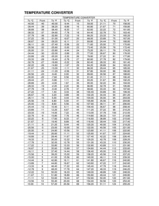 Useful engineering data | PDF