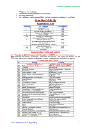 Windows Command Guide 2010


           “Programs and Features”.
        g. The network Messenger Service (Winchat.exe).
        h. Windows Messenger
        i. WinHlp32.exe, used to display 32-bit .hlp files (help pages, replaced by .chm files)

                                     More Useful Stuffs
                                            Major Versions of IIS
                    Versions                 OS Platforms                   Year Released
                       1                   Windows NT 3.51                      1996
                       2                    Windows NT 4.0                      1996
                       3            Windows NT 4.0 Service Pack 3               1996
                       4             Windows NT 4.0 Option Pack                 1997
                       5                    Windows 2000                        1999
                      5.1              Windows XP Professional                  2001
                                   Windows XP Media Center Edition
                        6               Windows Server 2003                     2003
                                 Windows XP Professional x64 Edition
                        7                   Windows Vista                       2006
                                (Business, Enterprise, Ultimate Editions)
                        7               Windows Server 2008                     2008
                       7.5             Windows Server 2008 R2                   2009
                                              Windows 7

                                CHANGED FEATURES AND NAMES
On - Vista, Server 2008, Windows 7, Windows Server 2008 R2 etc. and other technologies.
Note: Including the features, technologies, components and services. The names are changed and the
functionality of some items has been enhanced and moved or consolidated with other items in a new item.
                                         FEATURES / SERVICES / TOOLS
           SL.                    NEWER                                FORMER
                         WINDOWS VISTA (Client)          WINDOWS 2000, XP, SERVER 2003
           01    Backup and Restore Center              NTBackup (Windows Backup Utility)
           02    Computer                               My Computer
           03    Credential Manager                     Stored Use Names and Passwords
           04    Documents                              My Documents
           05    Ease of Access Center                  Accessibility Options
           06    Getting Started or Welcome Center      Windows XP Tour
           07    Music                                  My Music
           08    Network Discovery Protocol (NDP)       Computer Browser
           09    Network Places                         My Network Places
           10    Pictures                               My Pictures
           11    Programs and Features                  Add or Remove Programs
           12    Recent Documents                       My Recent Documents
           13    Recovery                               Recovery Console
           14    Region and Language                    Regional Settings
           15    Reliability and Performance Monitor    Performance Monitor
           16    Run As / Run As Administrator          Run As
           17    Security Configuration Management      Local Security Settings
           18    Subsystem for Unix-based Applications  Windows Services for Unix
           19    Superfetch                             Prefetch
           20    Sync Center                            Microsoft Synchronization Manager
           21    System Integrity Check and Repair      System File Checker (SFC)
           22    System Protection                      System Restore
           23    Task Scheduler                         Scheduled Tasks
           24    Users                                  Documents and Settings
           25    Videos                                 My Videos
           26    Windows Complete PC Restore            Automated System Recovery (ASR)
           27    Windows Contacts                       Address Book
           28    Windows Deployment Services (WDS)      Remote Installation Services (RIS)
           29    Windows Easy Transfer (WET)            Files and Setting Transfer Wizard
           30    Windows Error Reporting (WER)          Error Reporting
           31    Windows Live Messenger                 Windows Messenger



                                                                                                    -4-
© 2010, BCDALAI's Free Tech. Support Blog
 