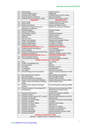 Windows Command Guide 2010


           32    Windows Mail                            Outlook Express
           33    Windows Meeting Space                   NetMeeting
           34    Windows Photo Gallery                   Windows Picture and Fax Viewer
           35    Windows Remote Assistance               Remote Assistance
           36    Windows Resource Protection (WRP)       Windows File Protection (WFP)
                                WINDOWS 7                           WINDOWS VISTA
           37    Action Center                           Problem Reports and Solutions
           38    Action Center                           Windows Security Center
           39    Backup and Restore                      Backup and Restore Center
           40    Deployment Image Servicing and          pkgmgr.exe, peimg.exe, intlcfg.exe
                 Management (DISM.exe)
           41    Desktop Gadgets                         Windows Sidebar
           42    Devices And Printers                    Printers
           43    Get Programs (Online)                   Windows Marketplace
           44    Getting Started                         Welcome Center
           45    Networks                                Network Places
           46    Pen and Touch                           Pen and Input Devices
           47    Region and Language                     Regional and Language Options
           48    System Image Backup                     Complete PC Backup
           49    System Image Restore                    Complete PC Restore
           50    Windows Photo Viewer                    Windows Photo Gallery
                 WINDOWS SERVER 2008 (Server)            WINDOWS SERVER 2003
           51    Problem Reports and Solutions           Error Reporting
           52    Server Manager                          Computer Management
           53    Windows Firewall with Advanced Security Windows Firewall
           54    Windows Server Backup                   NTBackup (Windows Backup Utility)
                 WINDOWS SERVER 2008 R2 (Server)         WINDOWS SERVER 2008
           55    Remote Desktop Services                 Terminal Services
           56    Terminal Services Gateway               RD (Remote Desktop) Gateway
                                       OTHER TECHNOLOGY / FEATURES
           57    Bing                                    Live Search
           58    Custom Compatibility Fixes              Shim
           59    Live Framework                          MeshFX
           60    Live Mesh                               Windows Live Sync
           61    Live Migration                          Quick Migration
           62    Live Search                             Windows Live Search
           63    Microsoft Deployment Toolkit (MDT)      Business Desktop Deployment Toolkit
                                                         (BDD)
           64    Microsoft Dynamics products             Microsoft Business Solutions
           65    Microsoft Outlook                       Microsoft Office Outlook
           66    Microsoft SharePoint Workspace          Microsoft Office Groove
           67    System Center Configuration Manager     Systems Management Server (SMS)
           68    System Center Data Protection Manager   Data Protection Server
                 (DPM)
           69    System Center Operations Manager        Microsoft Operations Manager (MOM)
                 (SCOM)
           70    Windows Activation Technology (WAT)     Windows Genuine Advantage (WGA)
           71    Windows DAC                             MDAC (Microsoft Data Access
                                                         Components)
           72    Windows File Protection                 System File Protection (WinME)
           73    Windows Installer                       Microsoft Installer
           74    Windows Internet Explorer (IE7 onwards) Microsoft Internet Explorer (upto IE6)
           75    Windows Live Butterfly                  MSN Butterfly
           76    Windows Live Family Safety              Windows Live OneCare Family Safety
           77    Windows Live Mesh                       Live Mesh
           78    Windows Live Photo Gallery              Windows Photo Gallery
           79    Windows Live Search                     MSN Search
           80    Windows Live SkyDrive                   Windows Live Folders
           81    Windows Live Sync                       Windows Live FolderShare
           82    Windows Script Host                     Windows Scripting Host
           83    Windows SteadyState                     Microsoft Shared Computer Toolkit
           84    Windows Virtual PC                      Microsoft Virtual PC
                                      Naming Trends (New to Old)
                              Networks > Network Places > My Network Places


                                                                                                  -5-
© 2010, BCDALAI's Free Tech. Support Blog
 