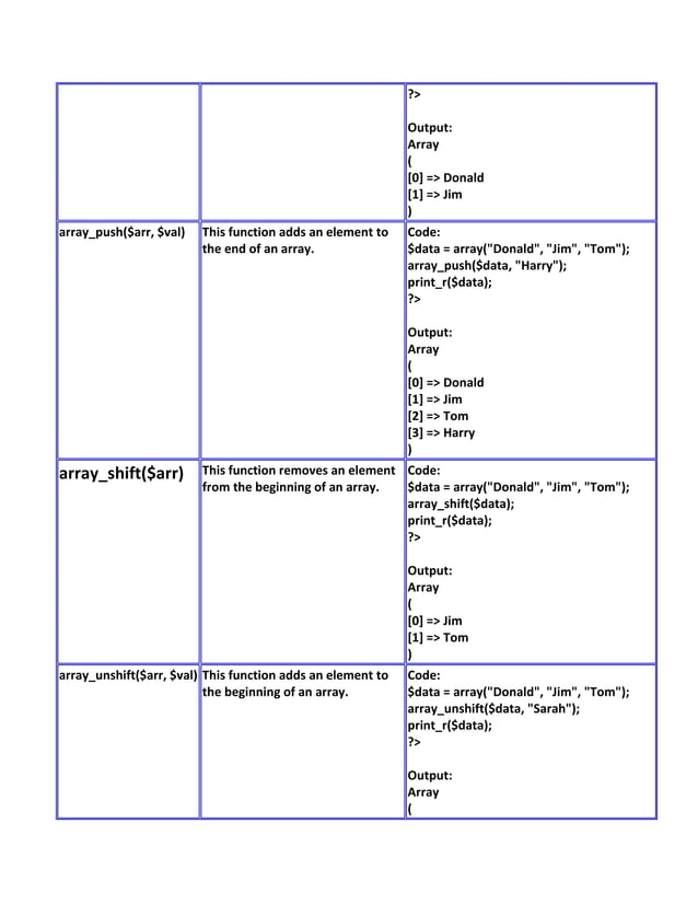 Useful functions for arrays in php | PDF
