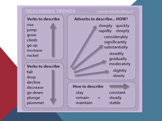 Useful graph and trend vocabulary