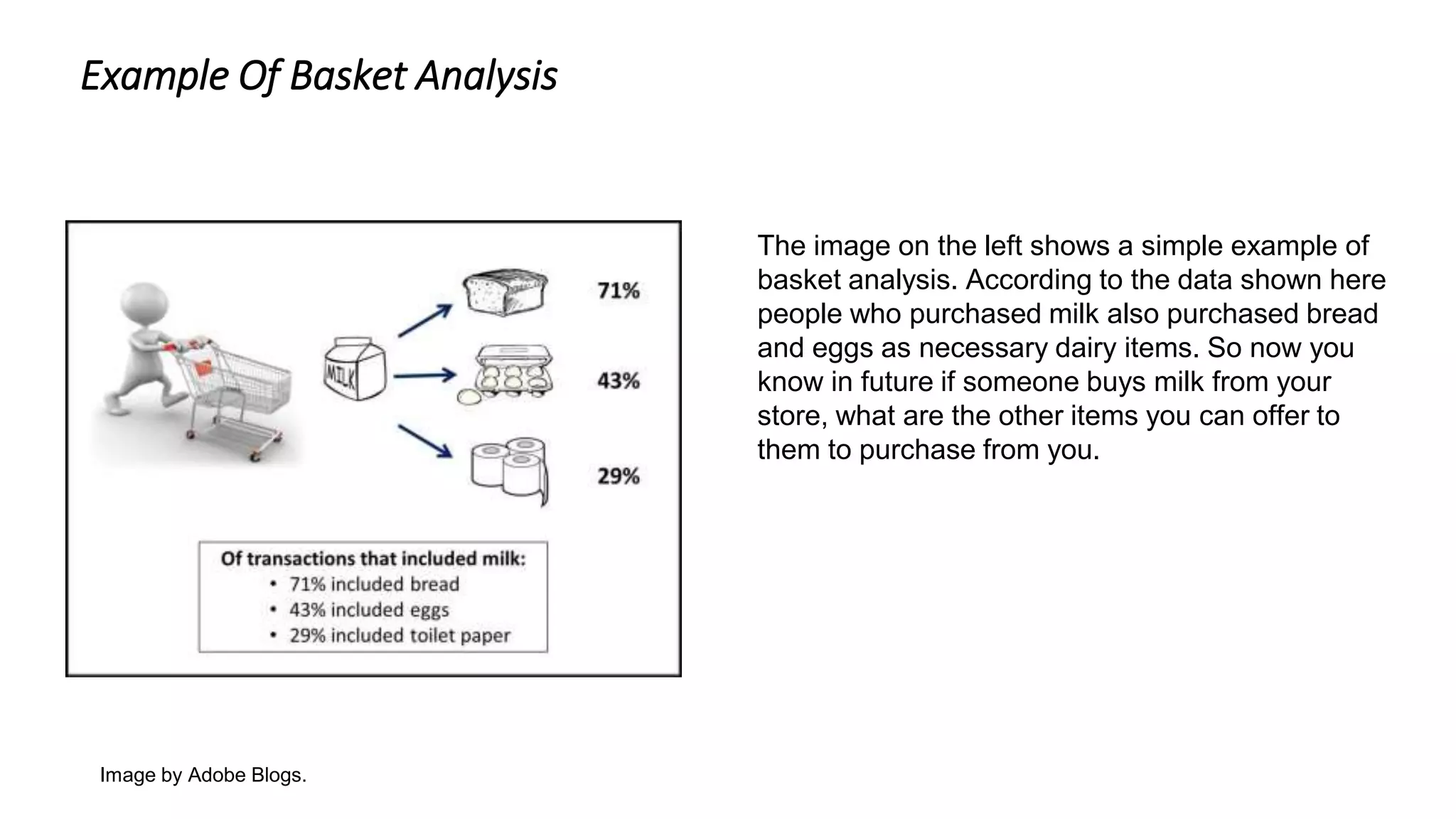 Image by Adobe Blogs.
The image on the left shows a simple example of
basket analysis. According to the data shown here
people who purchased milk also purchased bread
and eggs as necessary dairy items. So now you
know in future if someone buys milk from your
store, what are the other items you can offer to
them to purchase from you.
Example Of Basket Analysis
 