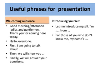 Useful phrases for presentation
Welcoming audience
• Good morning/afternoon
ladies and gentlemen.
Thank you for coming here
today.
• Hello, everyone.
• First, I am going to talk
about ..
• Then, we will show you ..
• Finally, we will answer your
questions.
Introducing yourself
• Let me introduce myself. I’m
….. from …
• For those of you who don’t
know me, my name’s ….
 