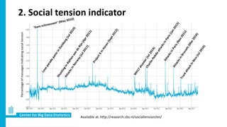 2. Social tension indicator
Available at: http://research.cbs.nl/socialtension/en/
Percentageofmessagesindicatingsocialtension
 