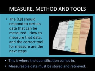 Useful Quality Indicators | PPTX
