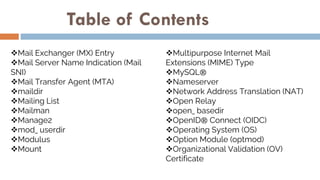 Table of Contents
2
Mail Exchanger (MX) Entry
Mail Server Name Indication (Mail
SNI)
Mail Transfer Agent (MTA)
maildir...