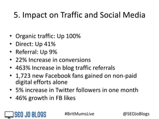 #BritMumsLive @SEOJoBlogs
5. Impact on Traffic and Social Media
• Organic traffic: Up 100%
• Direct: Up 41%
• Referral: Up...