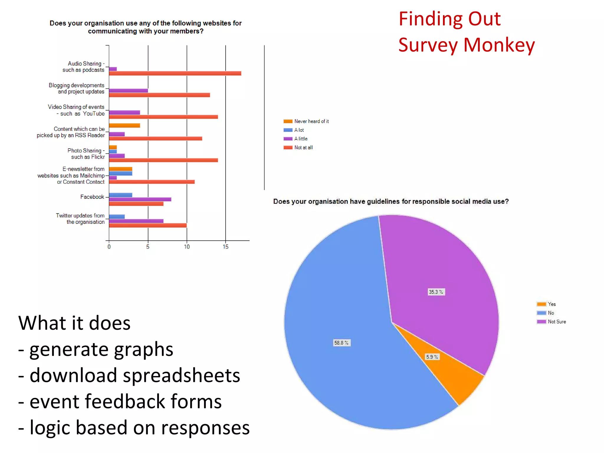 Finding Out
                             Survey Monkey




What it does
- generate graphs
- download spreadsheets
- event feedback forms
- logic based on responses
 