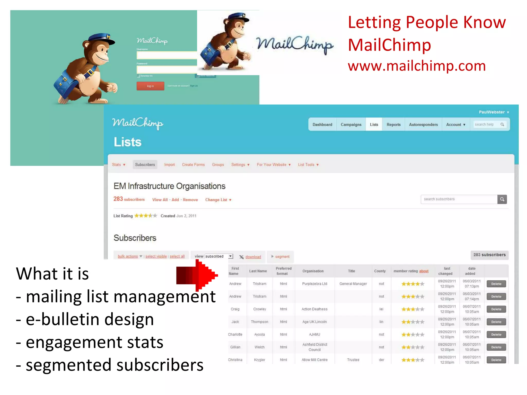 Letting People Know
                            MailChimp
                            www.mailchimp.com




What it is
- mailing list management
- e-bulletin design
- engagement stats
- segmented subscribers
 