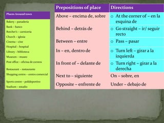 Places Around town
Bakery – panadería
Bank – banco
Butcher’s – carnicería
Church – iglesia
Cinema – cine
Hospital – hospital
Library – biblioteca
Museum – museo
Post office – oficina de correos
Restaurant – restaurante
Shopping centre – centro comercial
Sports centre – polideportivo
Stadium – estadio
Prepositions of place Directions
Above – encima de, sobre o At the corner of – en la
esquina de
Behind – detrás de o Go straight – ir/ seguir
recto
Between – entre o Pass – pasar
In – en, dentro de o Turn left – girar a la
izquierda
In front of – delante de o Turn right – girar a la
derecha
Next to – siguiente On – sobre, en
Opposite – enfrente de Under – debajo de
 