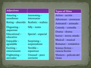 Adjectives
Amazing –
asombroso
Interesting –
interesante
Boring – aburrido Realistic – realista
Disgusting -
asqueroso
Silly – tonto
Educational –
educativo
Special – especial
Enjoyable –
agradable
Surprising –
sorprendente
Exciting –
emocionante
Terrible –
espantoso
Frightening –
aterrador
Unusual – poco
corriente
Types of films
Action – acción
Adventure – aventuras
Animated – animado
Comedy – comedia
Drama – drama
horror – terror, miedo
Musical – musical
Romance – romántico
Science fiction –
ciencia ficción
Western – película del
Oeste
 