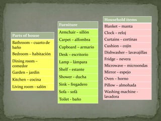 Parts of house
Bathroom – cuarto de
baño
Bedroom – habitación
Dining room –
comedor
Garden – jardín
Kitchen – cocina
Living room - salón
Furniture
Armchair – sillón
Carpet – alfombra
Cupboard – armario
Desk – escritorio
Lamp – lámpara
Shelf – estante
Shower – ducha
Sink – fregadero
Sofa – sofá
Toilet - baño
Household ítems
Blanket – manta
Clock – reloj
Curtains – cortinas
Cushion – cojín
Dishwasher – lavavajillas
Fridge – nevera
Microwave – microondas
Mirror – espejo
Oven – horno
Pillow – almohada
Washing machine -
lavadora
 
