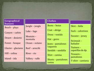 Geographical
features
Beach – playa
Canyon – cañón
Desert – desierto
Forest – bosque
Glacier – glaciares
Hill – colina
Island – isla
Jungle – jungla
Lake – lago
Moutain –
montaña
Ocean – océano
Reef – arrecife
River – rio
Vallery – valle
Clothes
Boots – botas
Coat – abrigo
Dress – vestido
Hat – gorro
Jeans – pantalones
vaqueros
Sandals – sandalia
Shirt – camisa
Shorts – pantalones
cortos
Skirt – falda
Sock – calcetines
Sweater – jersey
Swimsuit –
bañador
Trainers –
zapatillas de dp.
Trousers –
pantalones
T-shirt - camiseta
 