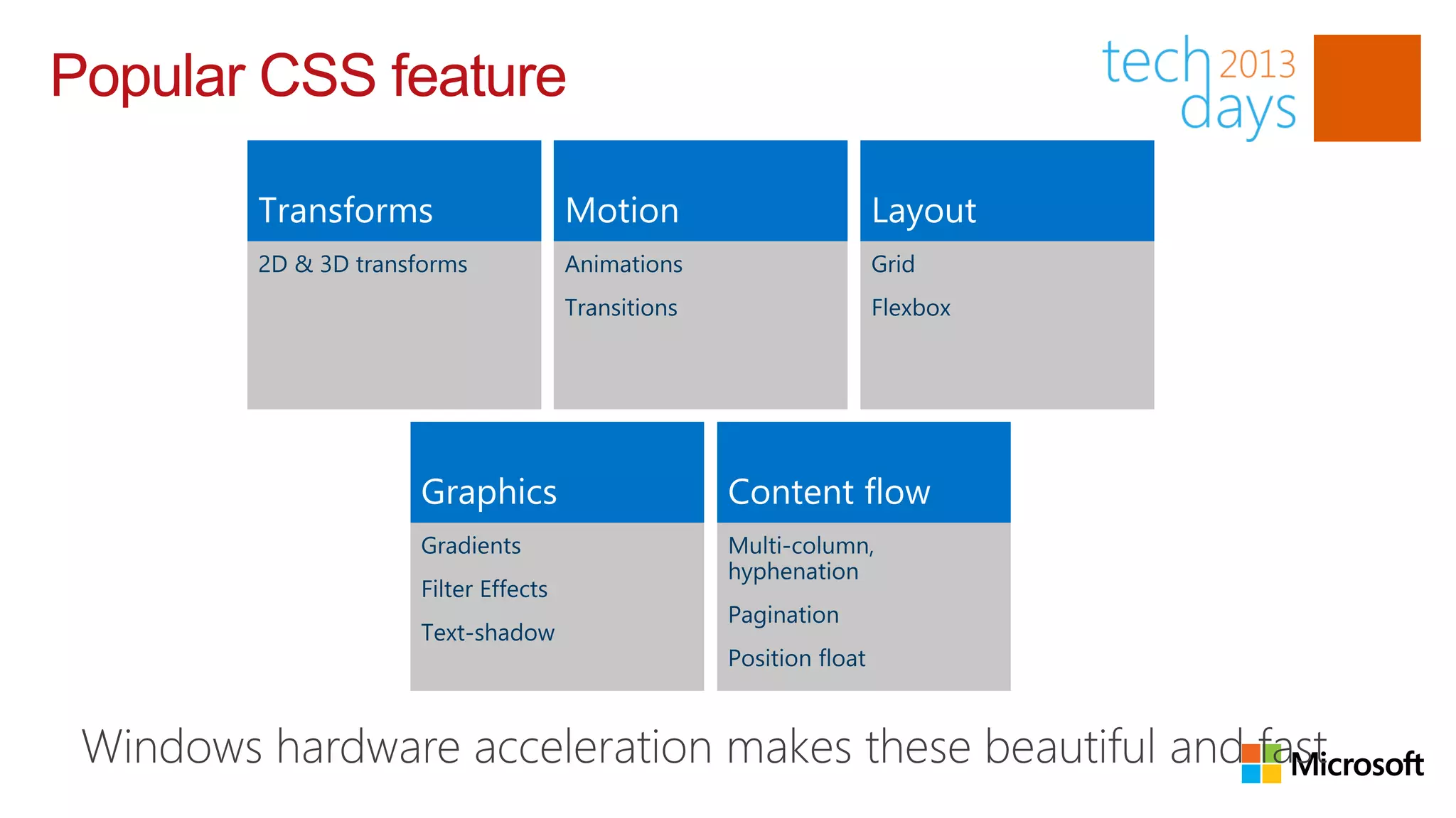 Popular CSS feature
 