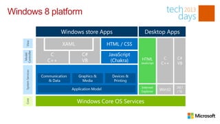 Windows 8 platform
 