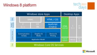 Windows 8 platform
 