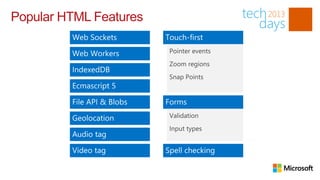 Popular HTML Features
 