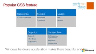 Popular CSS feature
 