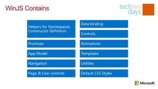 WinJS Contains
 