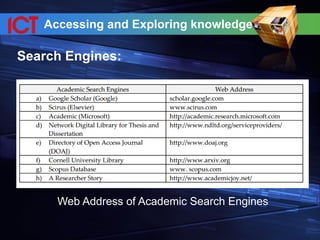 Accessing and Exploring knowledge
Search Engines:
Web Address of Academic Search Engines
 