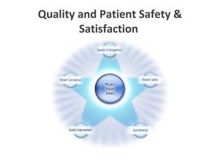 Quality and Patient Safety &
Satisfaction
 