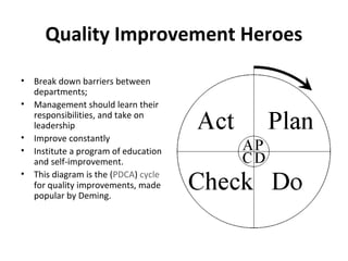 Quality Improvement Heroes
• Break down barriers between
departments;
• Management should learn their
responsibilities, and take on
leadership
• Improve constantly
• Institute a program of education
and self-improvement.
• This diagram is the (PDCA) cycle
for quality improvements, made
popular by Deming.
 