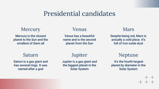 Mercury
Saturn is a gas giant and
has several rings. It was
named after a god
Jupiter is a gas giant and
the biggest planet in the
Solar System
Mercury is the closest
planet to the Sun and the
smallest of them all
Saturn
Venus Mars
Venus has a beautiful
name and is the second
planet from the Sun
Despite being red, Mars is
actually a cold place. It's
full of iron oxide dust
It's the fourth-largest
planet by diameter in the
Solar System
Jupiter Neptune
Presidential candidates
 