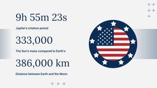 9h 55m 23s
Jupiter's rotation period
333,000
The Sun’s mass compared to Earth’s
386,000 km
Distance between Earth and the Moon
 